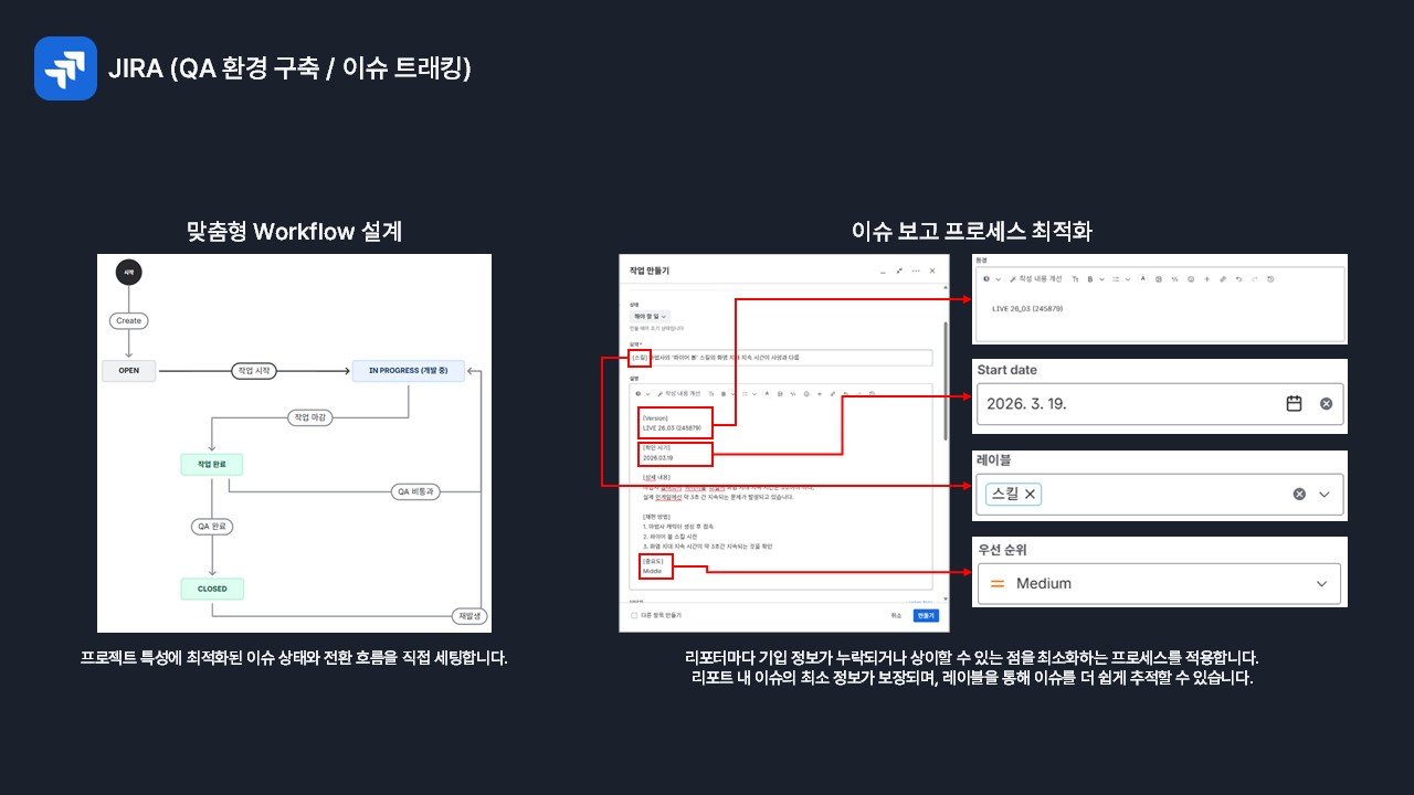 JIRA
